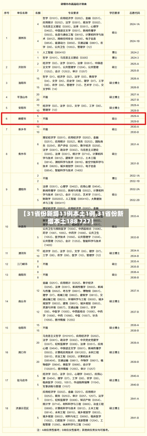 【31省份新增11例本土1例,31省份新增本土188 727】