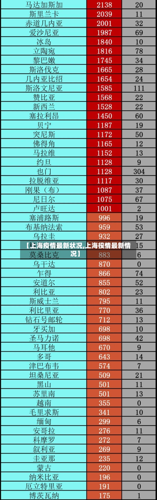 【上海疫情最新状况,上海役情最新情况】