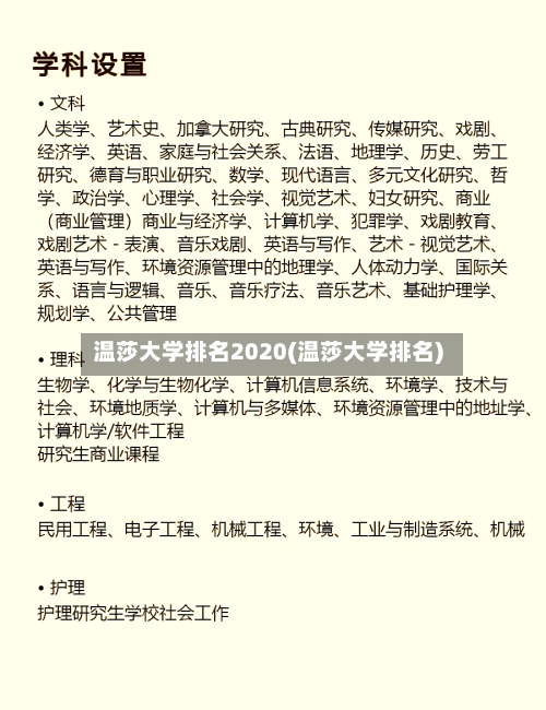 温莎大学排名2020(温莎大学排名)