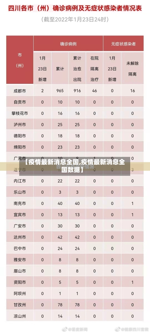 【疫情最新消息全国,疫情最新消息全国数据】