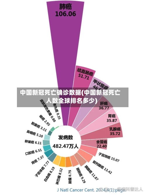 中国新冠死亡确诊数据(中国新冠死亡人数全球排名多少)