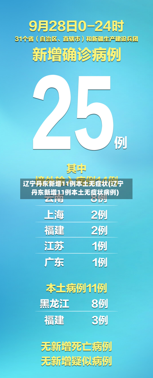 辽宁丹东新增11例本土无症状(辽宁丹东新增11例本土无症状病例)
