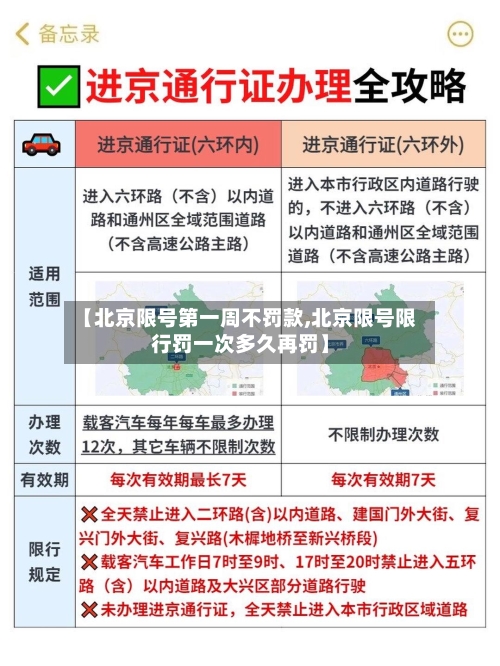 【北京限号第一周不罚款,北京限号限行罚一次多久再罚】