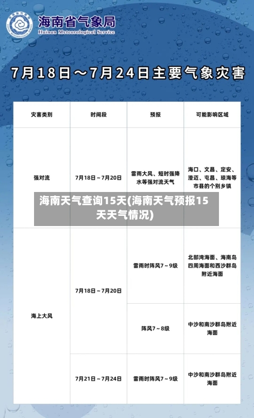 海南天气查询15天(海南天气预报15天天气情况)