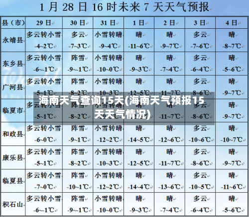 海南天气查询15天(海南天气预报15天天气情况)