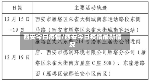 西安今日疫情/西安今日疫情最新情况