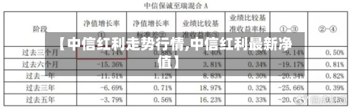 【中信红利走势行情,中信红利最新净值】