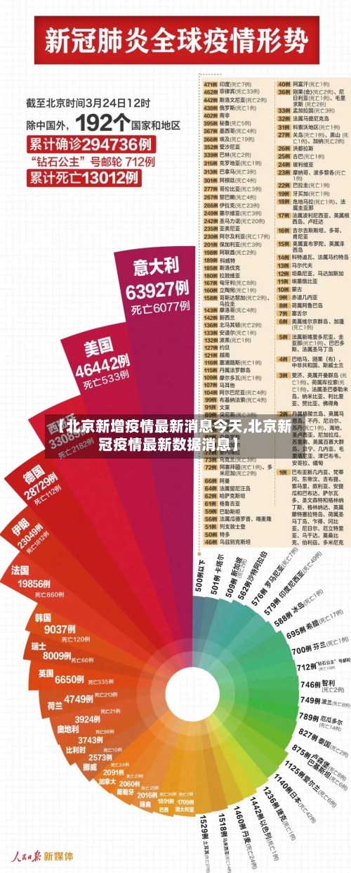 【北京新增疫情最新消息今天,北京新冠疫情最新数据消息】