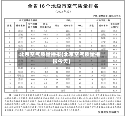 北京空气质量播报(北京空气质量播报今天)