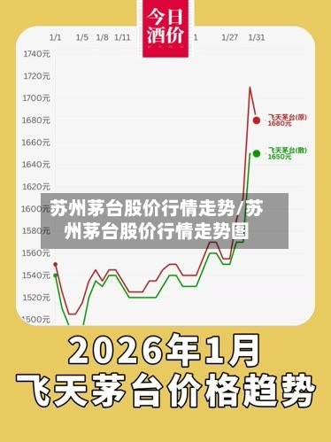 苏州茅台股价行情走势/苏州茅台股价行情走势图