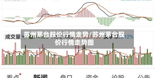 苏州茅台股价行情走势/苏州茅台股价行情走势图
