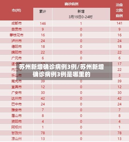 苏州新增确诊病例3例/苏州新增确诊病例3例是哪里的