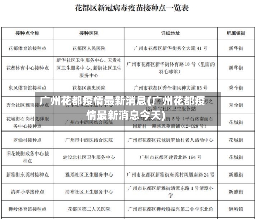 广州花都疫情最新消息(广州花都疫情最新消息今天)