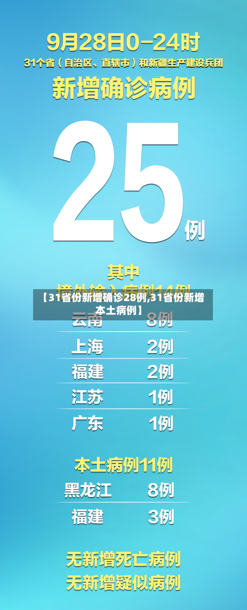 【31省份新增确诊28例,31省份新增本土病例】