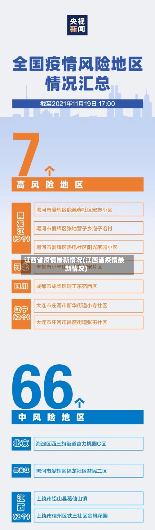 江西省疫情最新情况(江西省疫情最新情况)