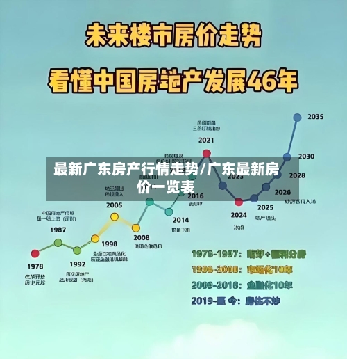 最新广东房产行情走势/广东最新房价一览表