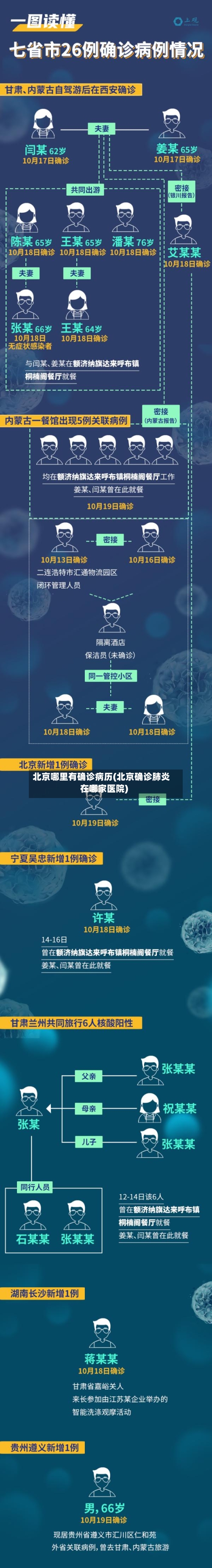 北京哪里有确诊病历(北京确诊肺炎在哪家医院)