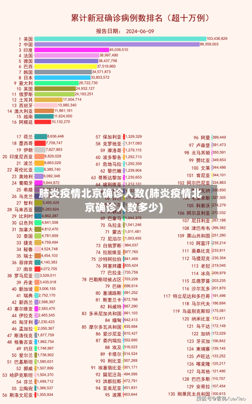 肺炎疫情北京确诊人数(肺炎疫情北京确诊人数多少)