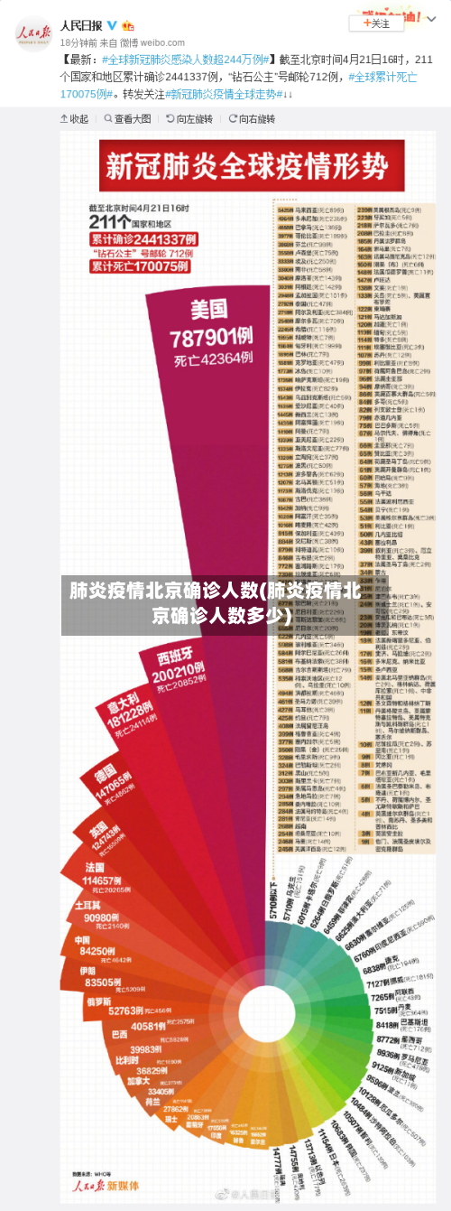 肺炎疫情北京确诊人数(肺炎疫情北京确诊人数多少)
