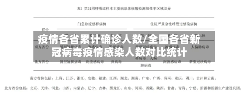 疫情各省累计确诊人数/全国各省新冠病毒疫情感染人数对比统计