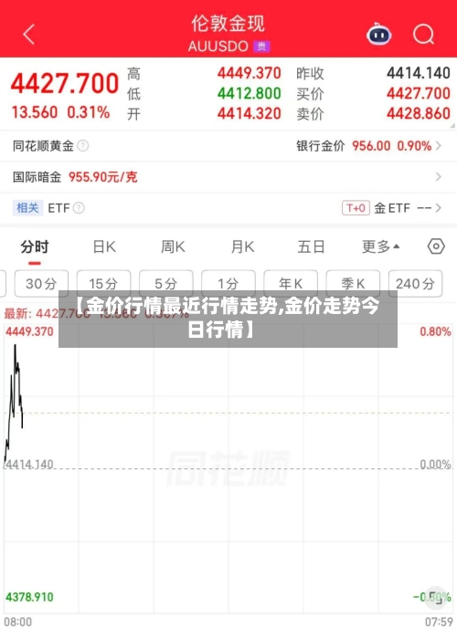 【金价行情最近行情走势,金价走势今日行情】