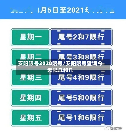 安阳限号2020限号/安阳限号查询今天限几和几