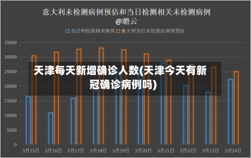 天津每天新增确诊人数(天津今天有新冠确诊病例吗)