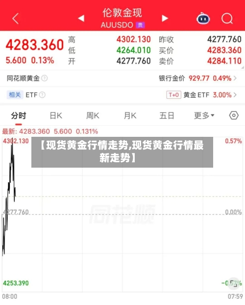 【现货黄金行情走势,现货黄金行情最新走势】