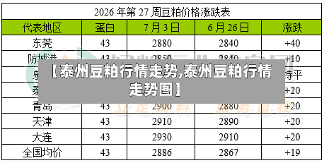 【泰州豆粕行情走势,泰州豆粕行情走势图】