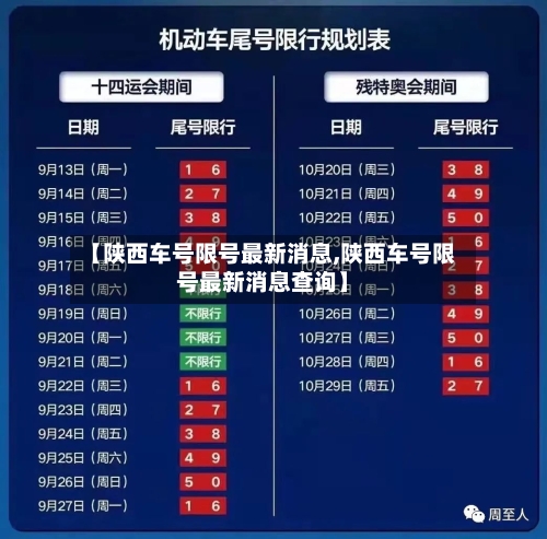 【陕西车号限号最新消息,陕西车号限号最新消息查询】
