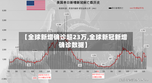 【全球新增确诊超23万,全球新冠新增确诊数据】