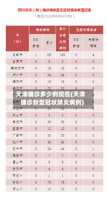 天津确诊多少例现在(天津确诊新型冠状肺炎病例)