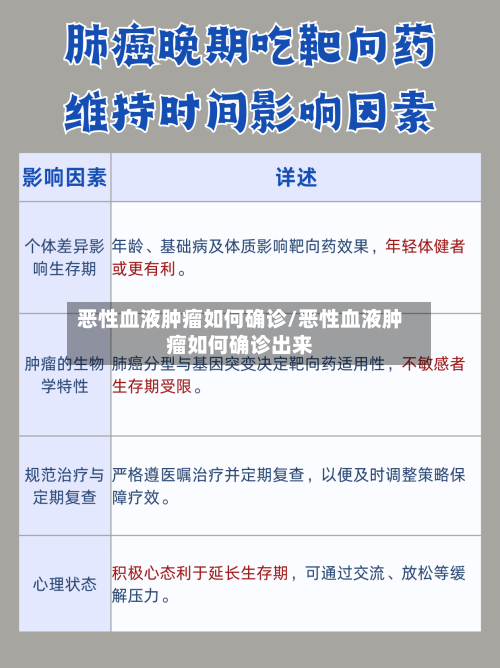 恶性血液肿瘤如何确诊/恶性血液肿瘤如何确诊出来
