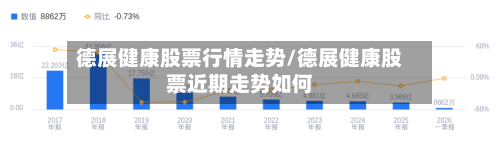 德展健康股票行情走势/德展健康股票近期走势如何