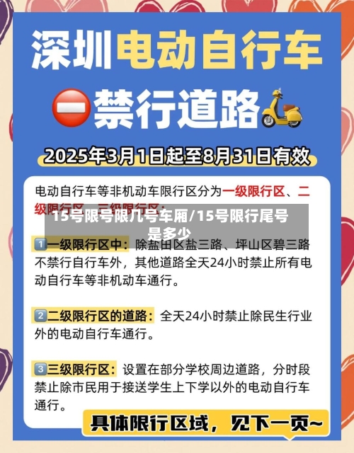 15号限号限几号车厢/15号限行尾号是多少