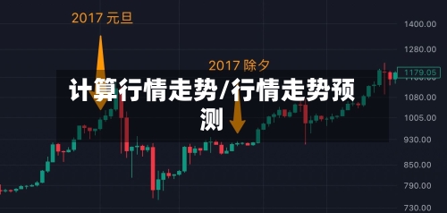 计算行情走势/行情走势预测