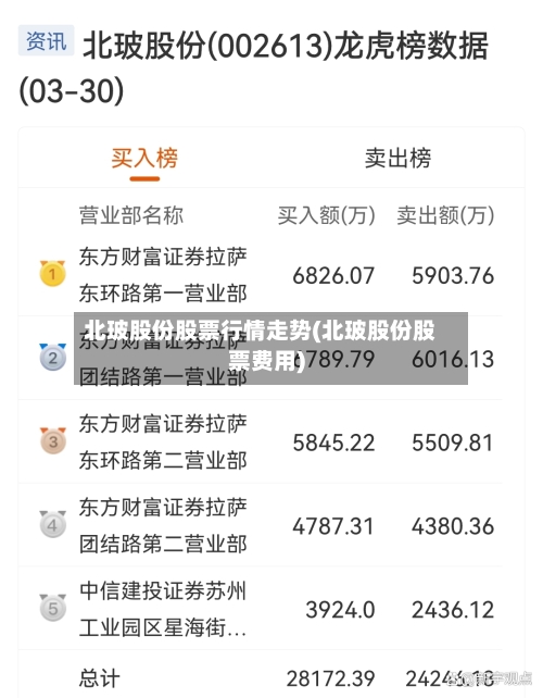 北玻股份股票行情走势(北玻股份股票费用)