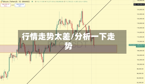 行情走势太差/分析一下走势