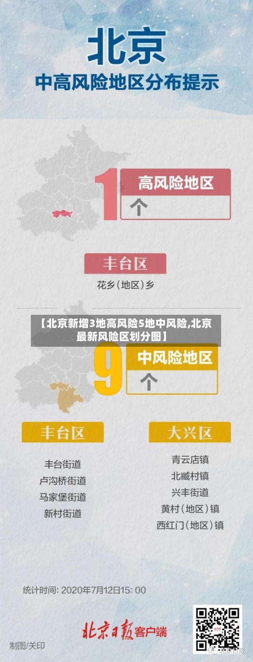 【北京新增3地高风险5地中风险,北京最新风险区划分图】