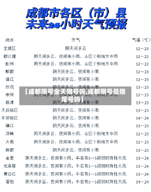 【成都限号全天限号吗,成都限号是限尾号吗】