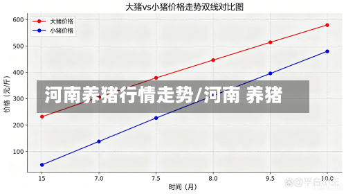 河南养猪行情走势/河南 养猪