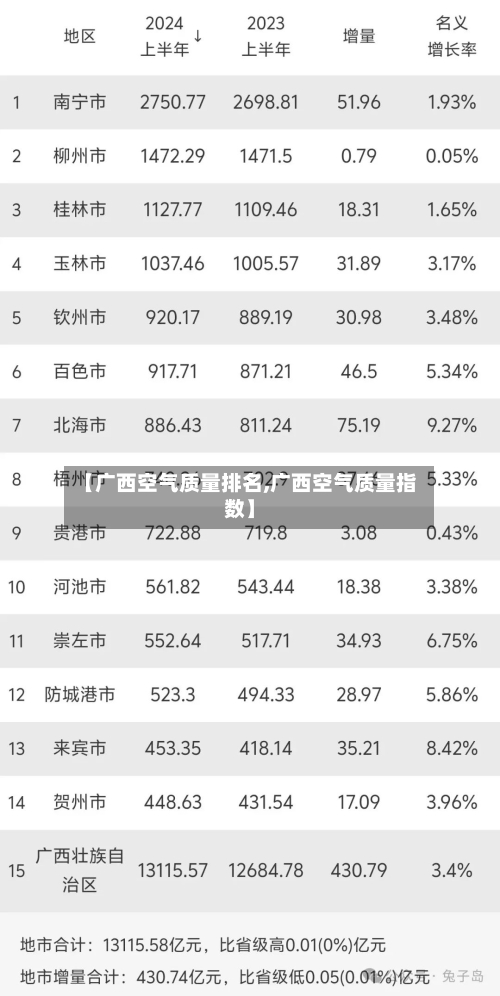 【广西空气质量排名,广西空气质量指数】
