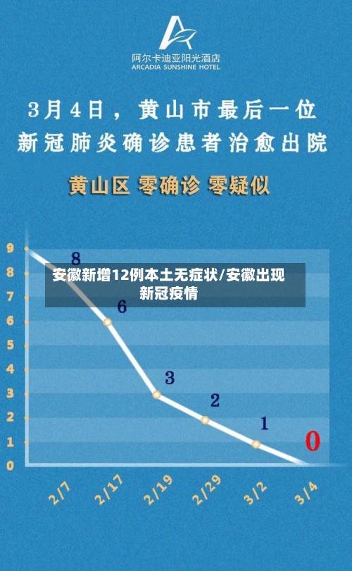 安徽新增12例本土无症状/安徽出现新冠疫情