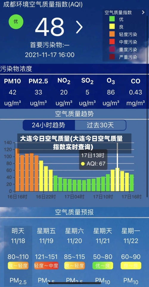 大连今日空气质量(大连今日空气质量指数实时查询)