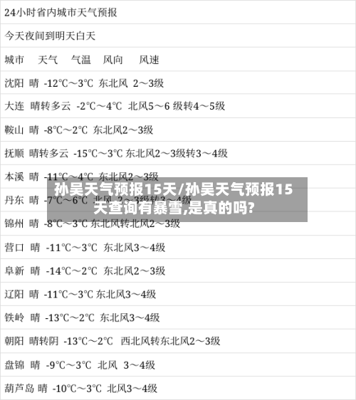 孙吴天气预报15天/孙吴天气预报15天查询有暴雪,是真的吗?