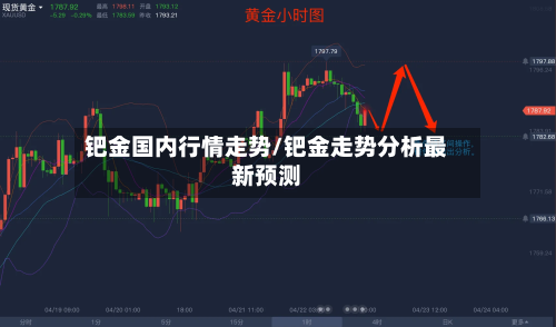 钯金国内行情走势/钯金走势分析最新预测