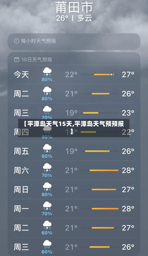 【平潭岛天气15天,平潭岛天气预预报】