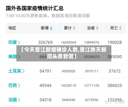 【今天晋江新增确诊人数,晋江昨天新闻头条新闻】
