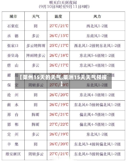 【莱州15天的天气,莱洲15天天气预报】