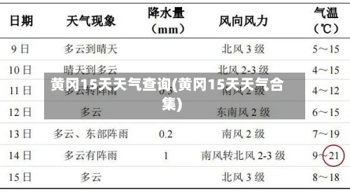 黄冈15天天气查询(黄冈15天天气合集)